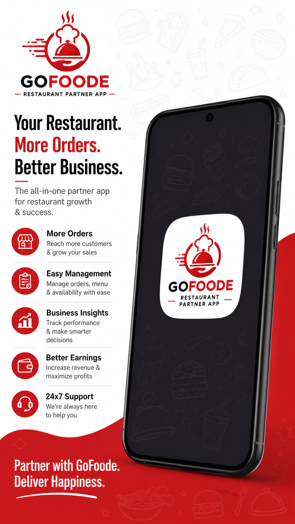 Restaurant admin panel screenshot